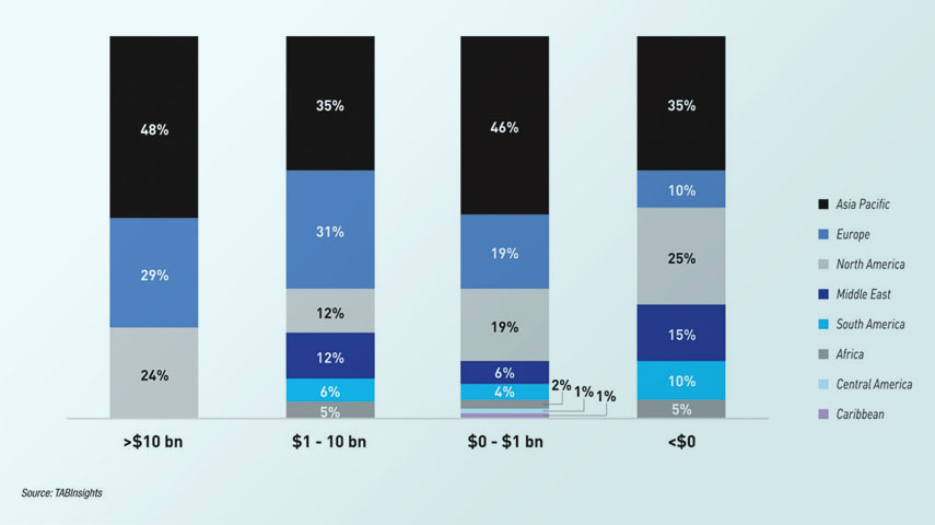 Half of the world’s top 10 banks by net profit are based in China