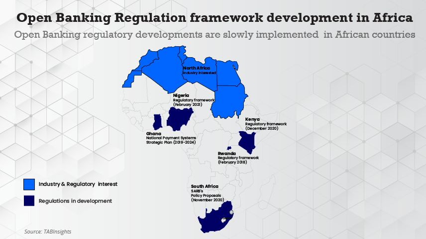 Africa’s regulatory and infrastructure roadmap to embrace open banking
