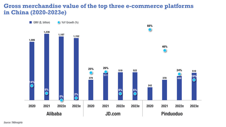 Pinduoduo set to become China’s second-largest e-commerce platform in 2024